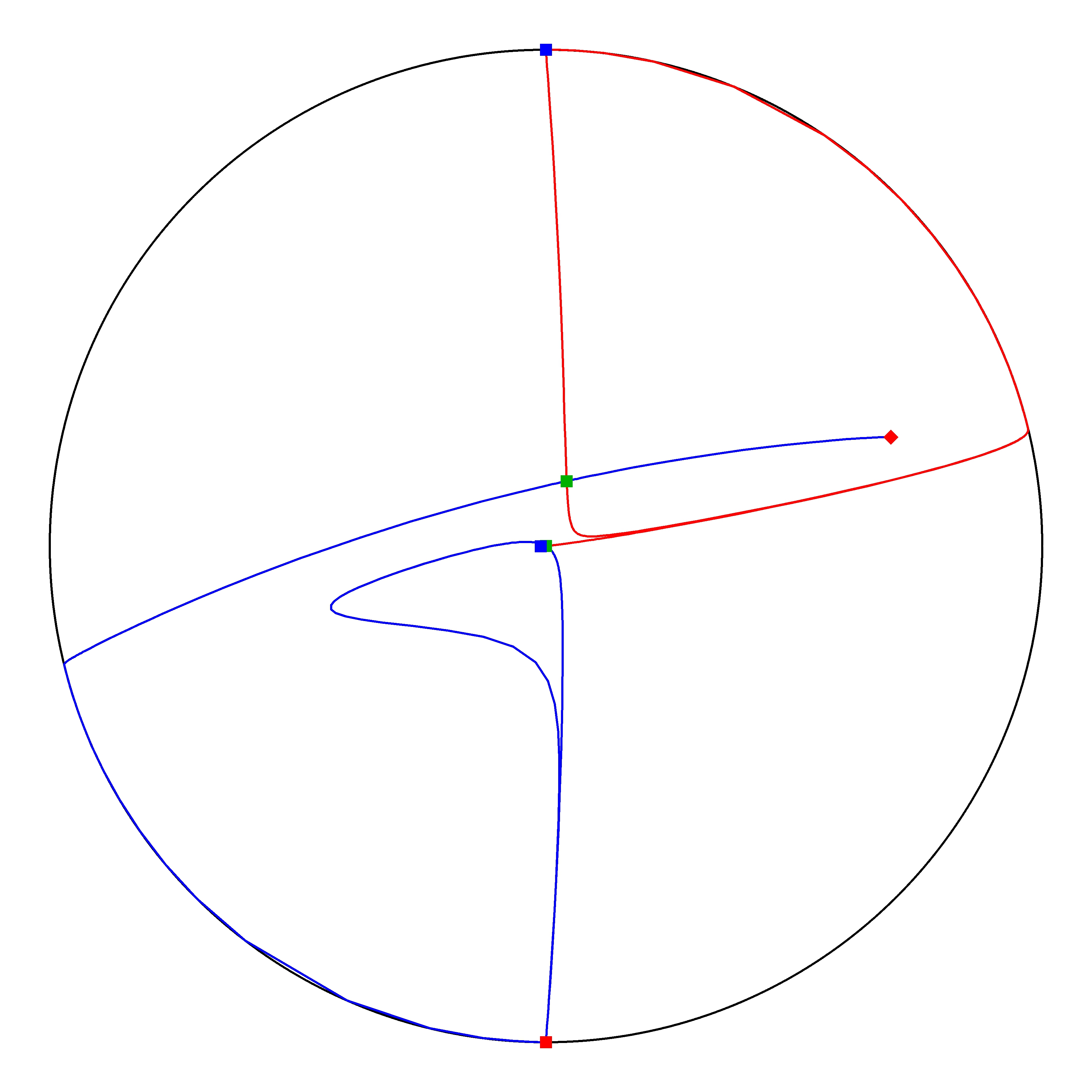 P4 Resized Phase Portrait